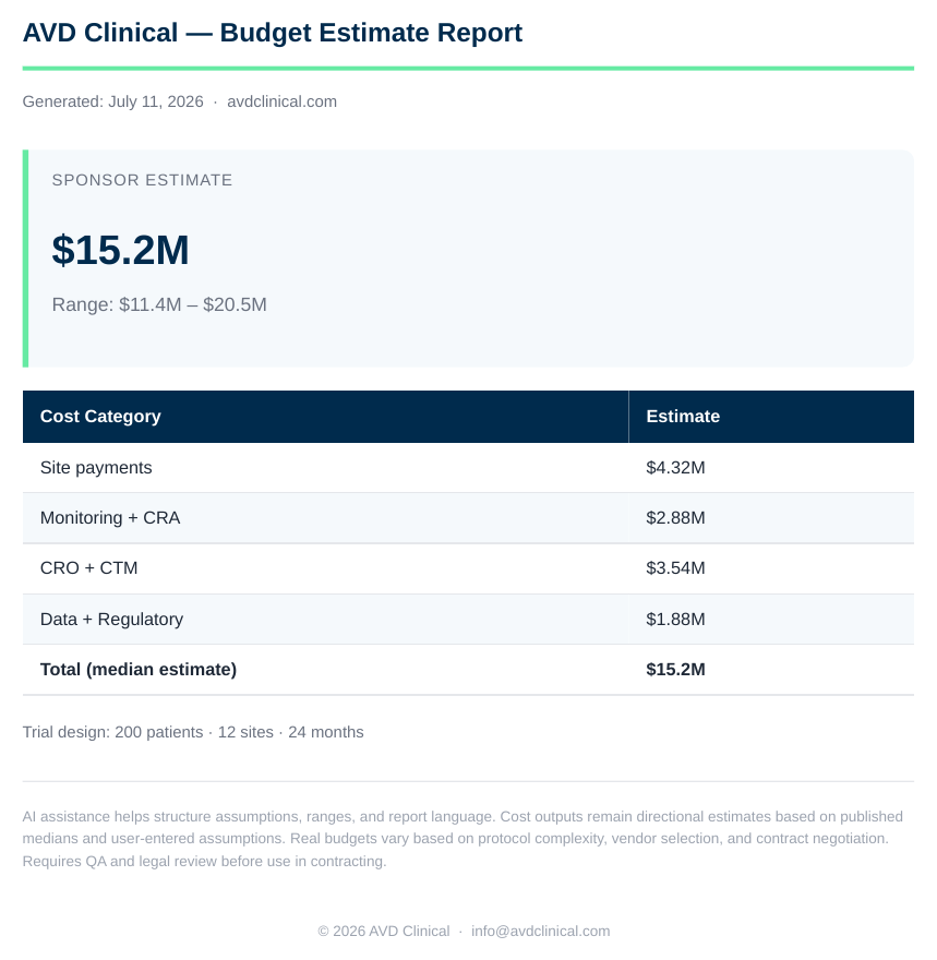 Sample AVD Clinical budget estimate report